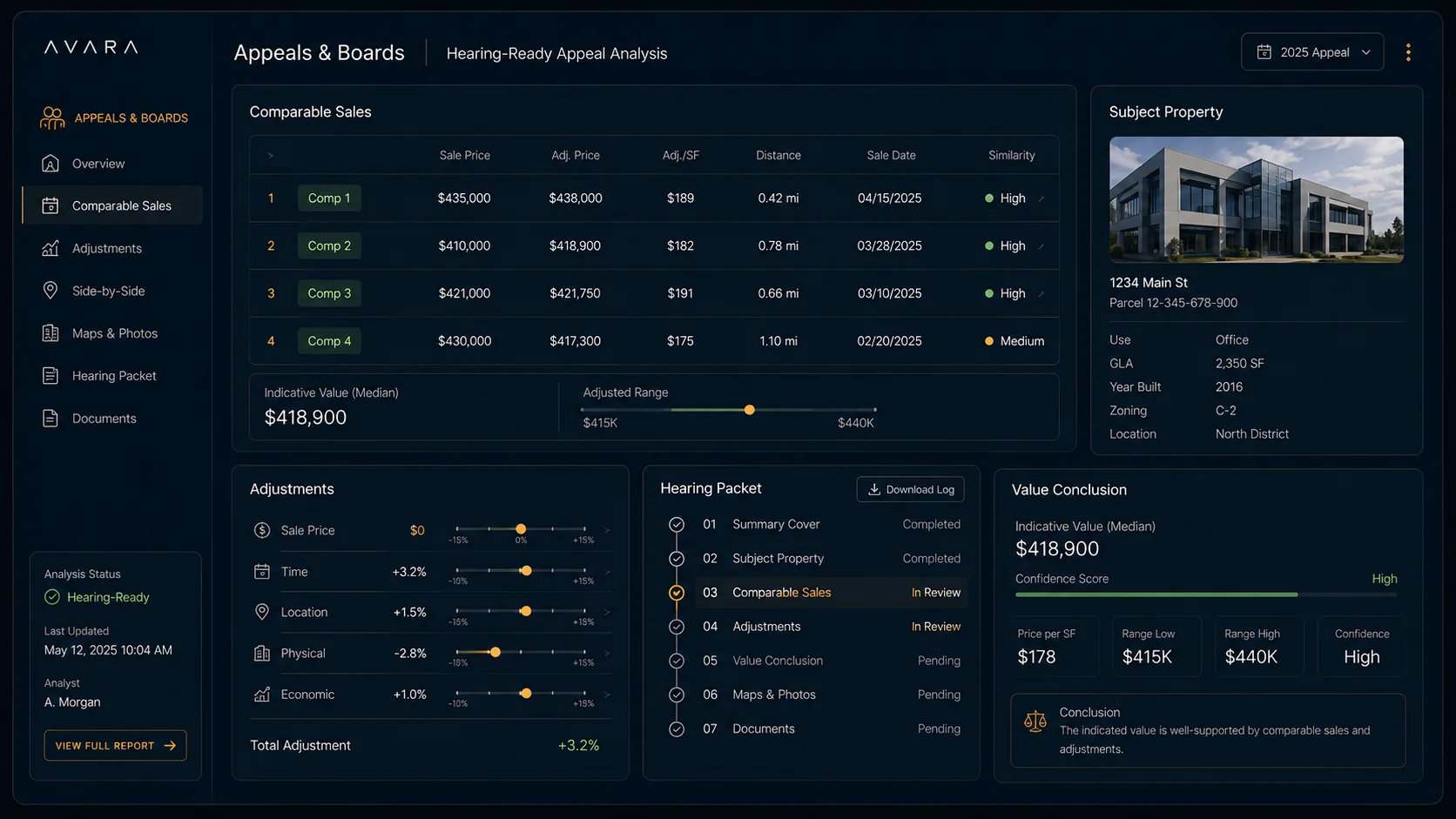 Evidence that persuades. dashboard
