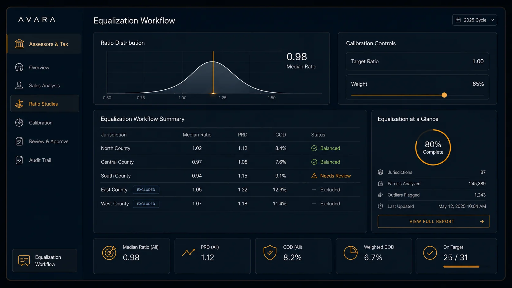 Calibrate. Equalize. Defend. dashboard
